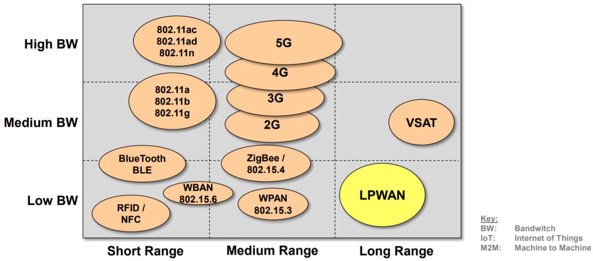 Wireless access geographic coverage.
