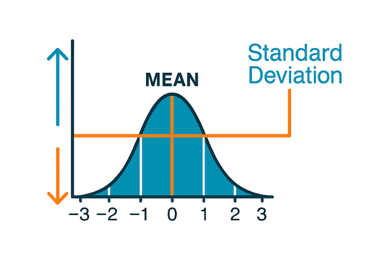Standard deviation general illustration