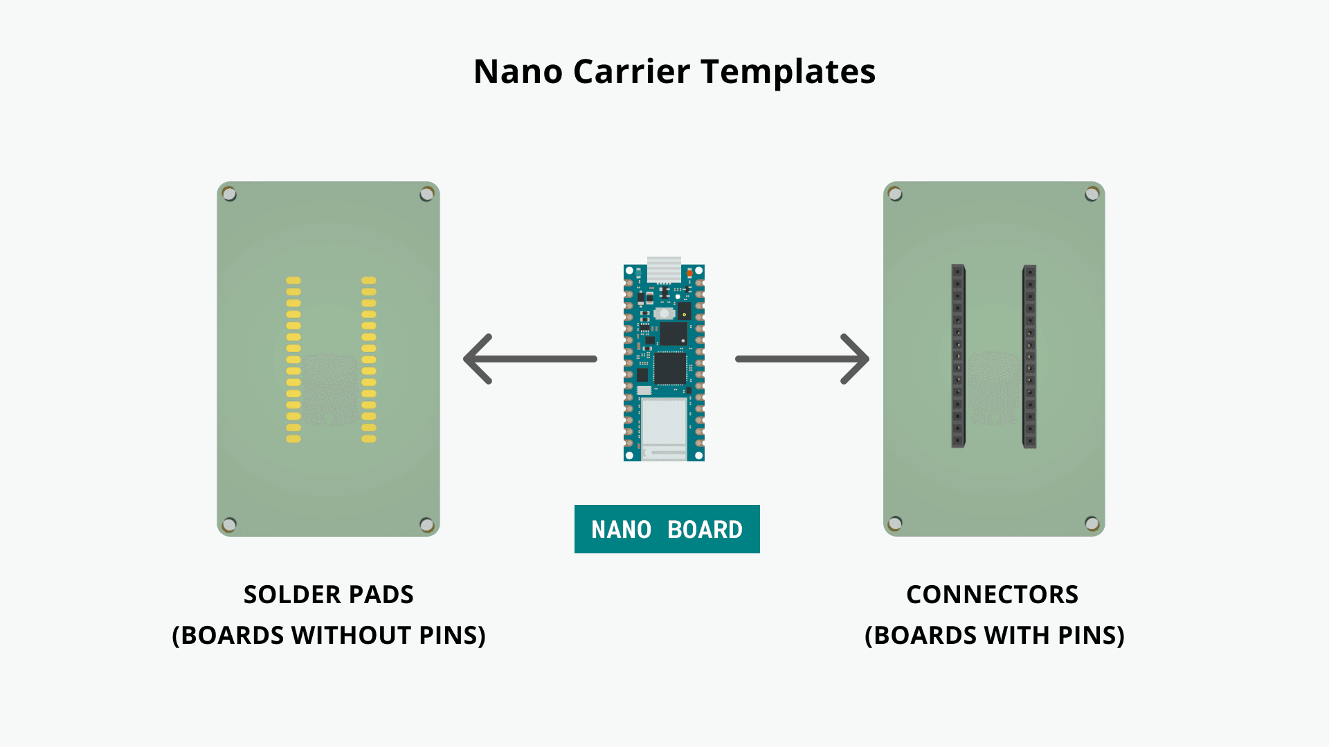 Nano carrier template file.