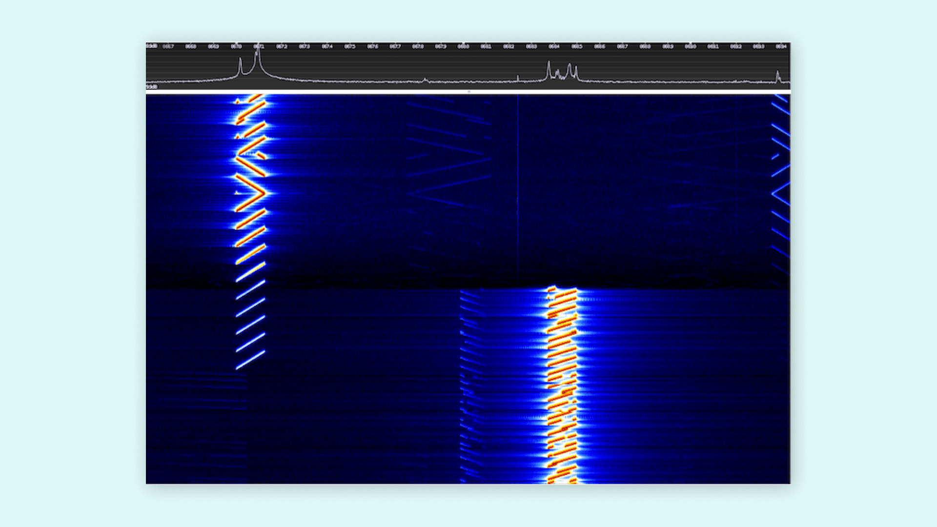 LoRa signals shown in a spectogram. Source: The Things Network.